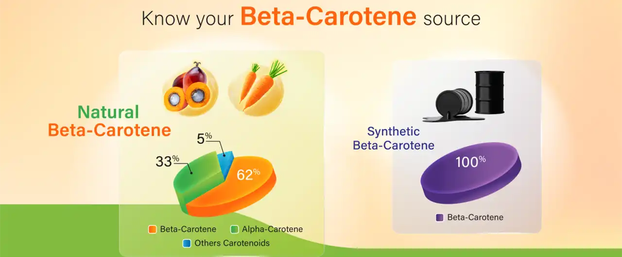 Beta Carotene Powder source