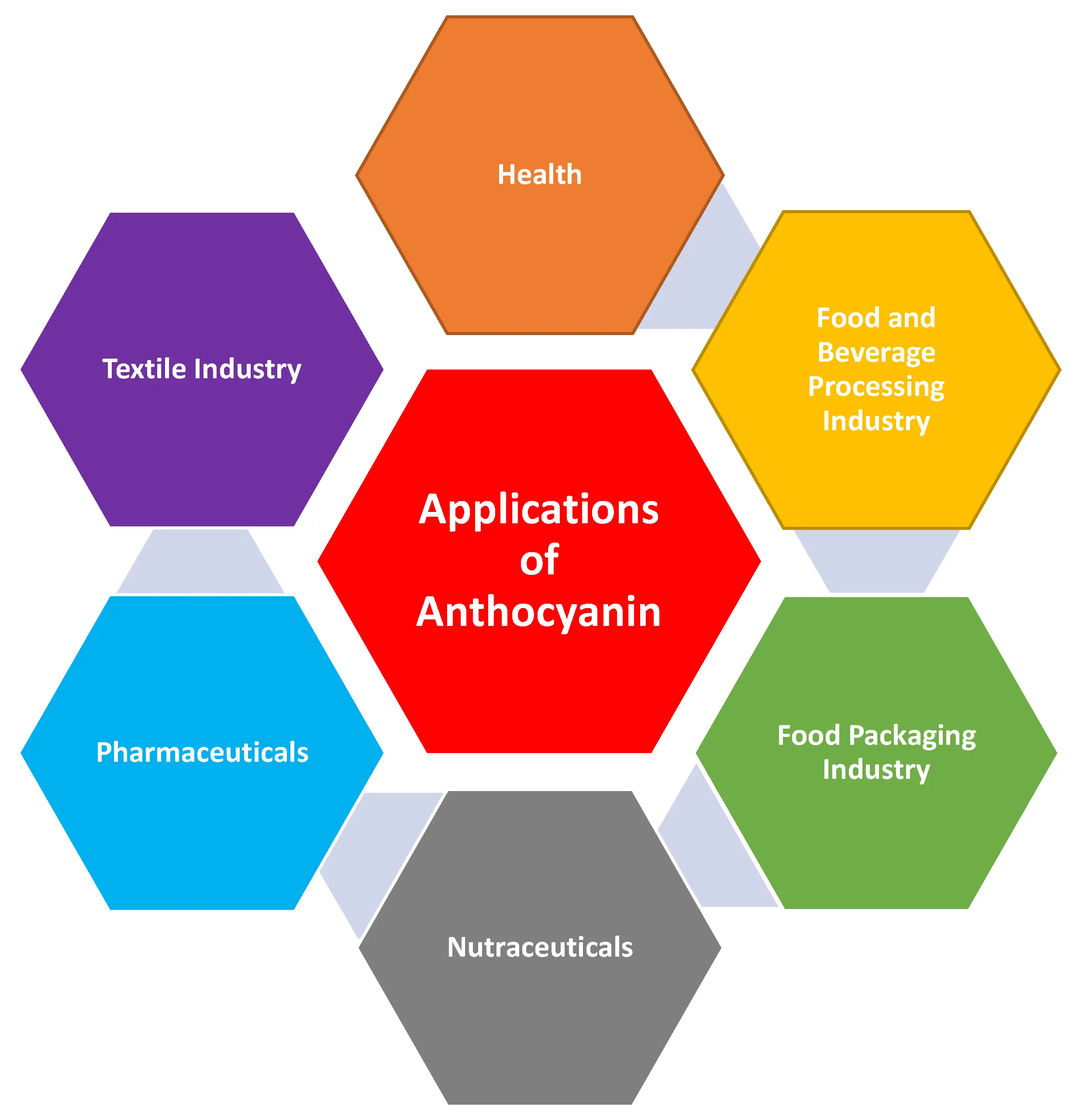 Anthocyanin Powder application