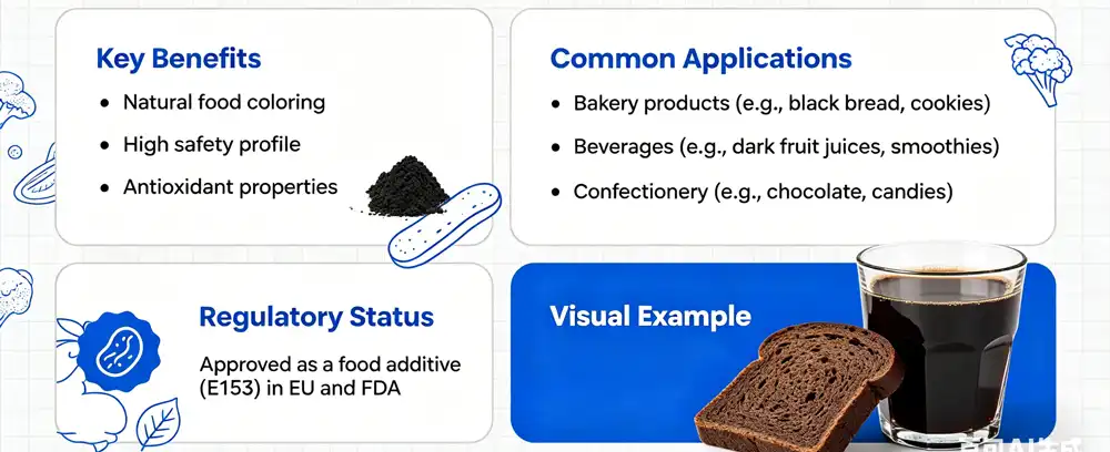 Vegetable Carbon black powder benefits and application