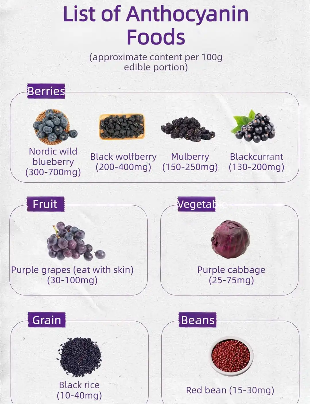 Anthocyanin Powder sources