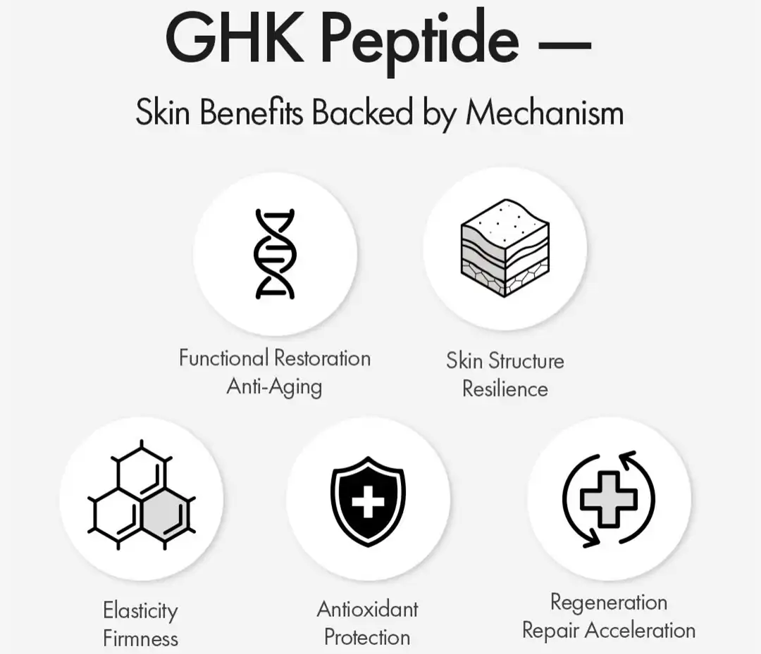 ghk copper peptide skin benefits ghk copper peptide skin benefits