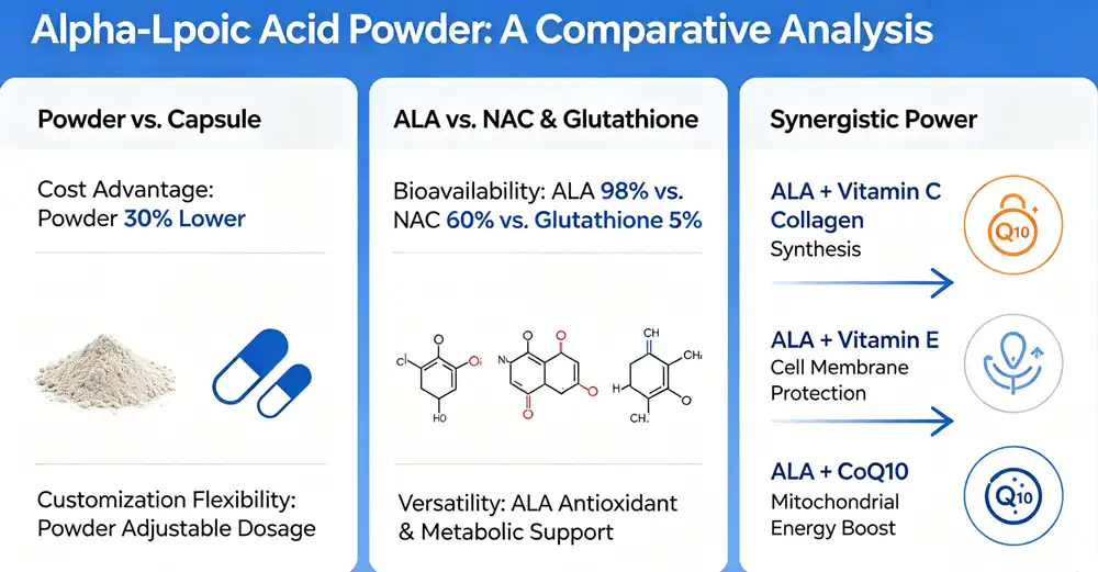 Alpha arbutin acid powder vs other ingredient