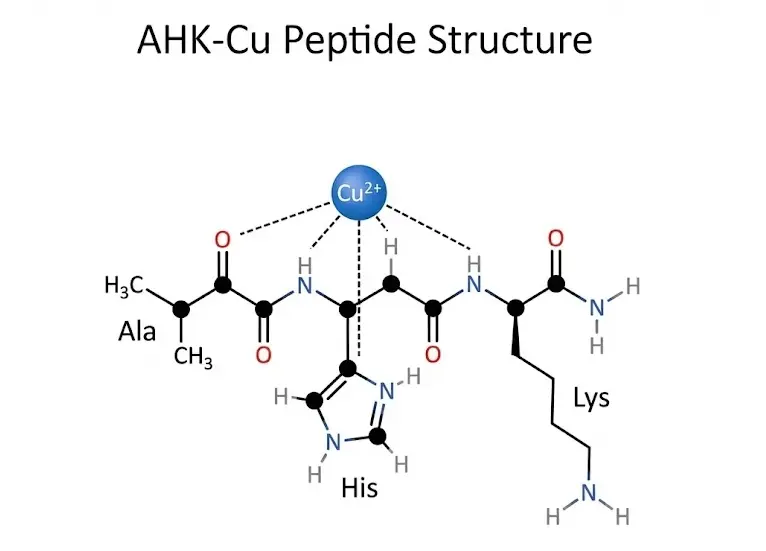 Ahk Cu Powder formulation Ahk Cu Powder formulation