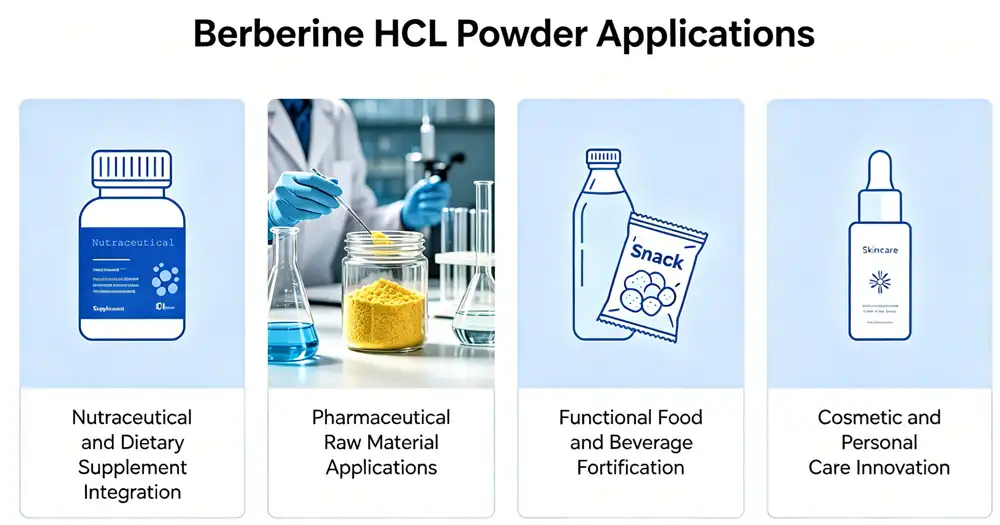 Berberine HCL Powder application Berberine HCL Powder application