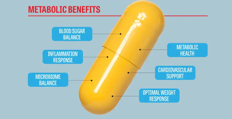 Berberine HCL Powder BENEFITS