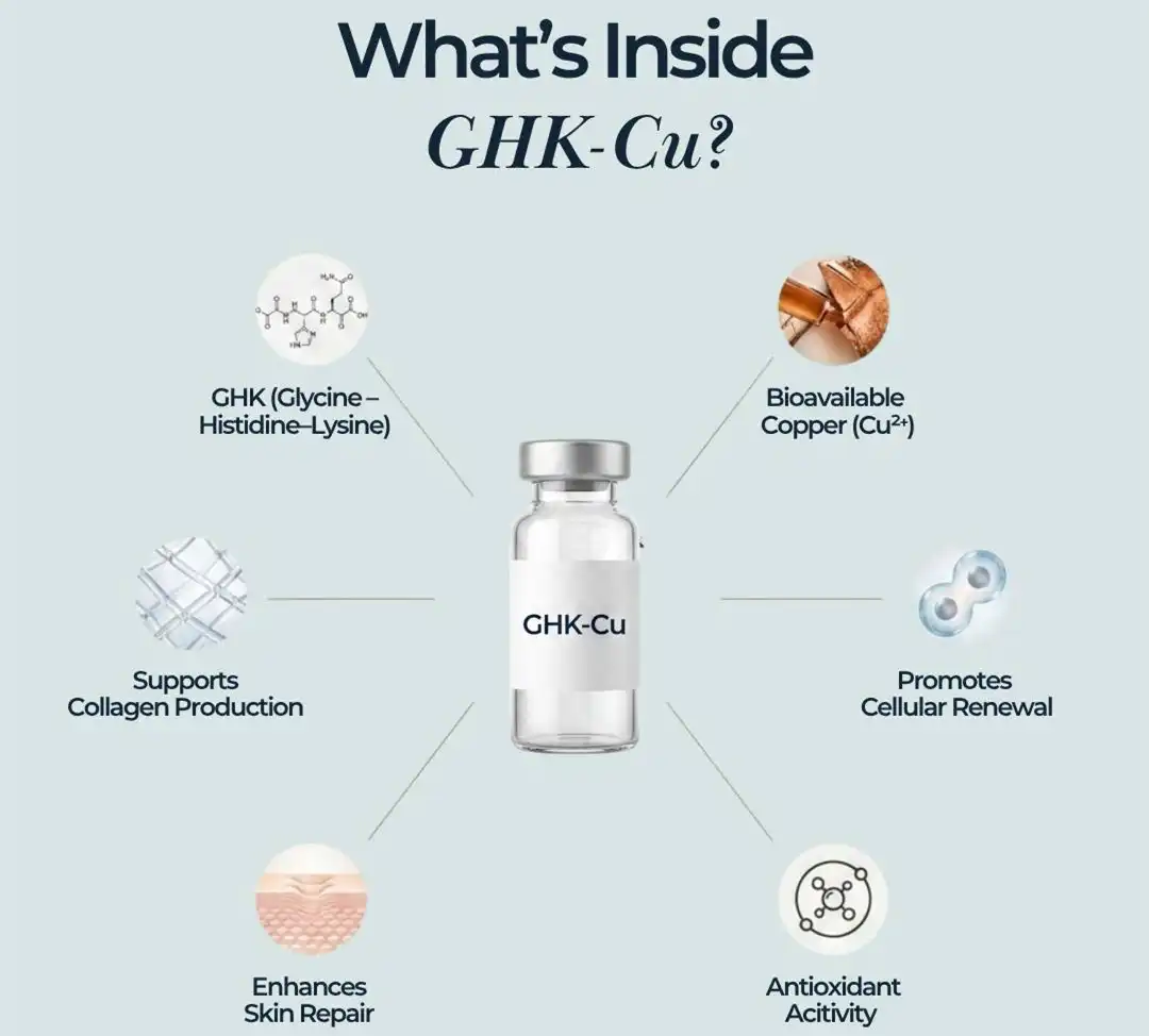 GHK copper peptide powder benefits