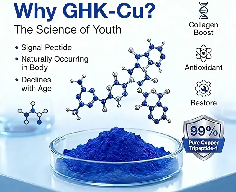 Ghk Copper Peptide Powder Ghk Copper Peptide Powder