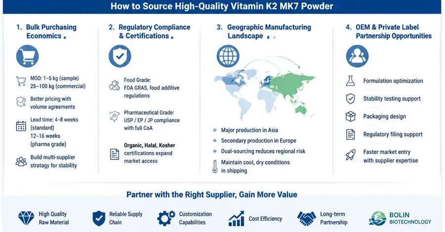 Vitamin K2 MK7 Powder supplier