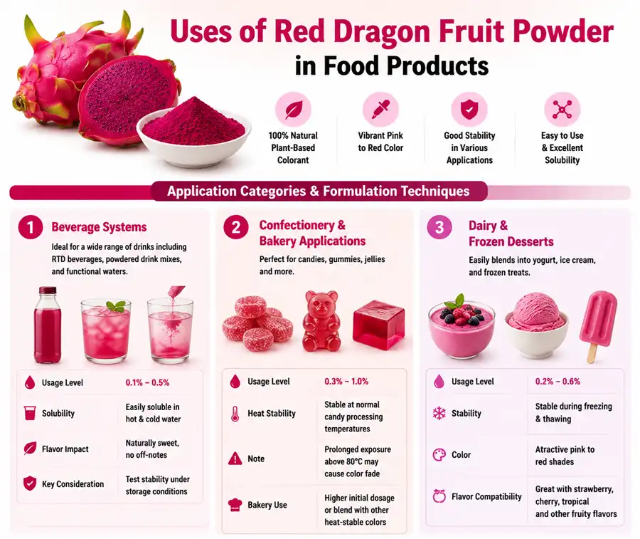 red dragon fruit powder application red dragon fruit powder application