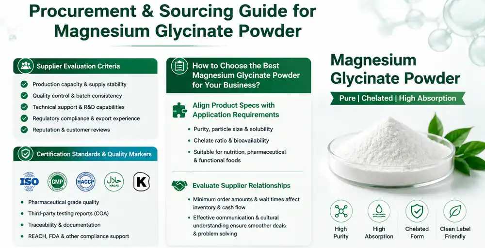 how to choose Magnesium Glycinate Powder how to choose Magnesium Glycinate Powder