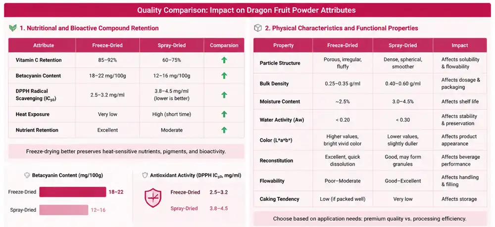 Red Dragon Fruit Powder buying guide Red Dragon Fruit Powder buying guide