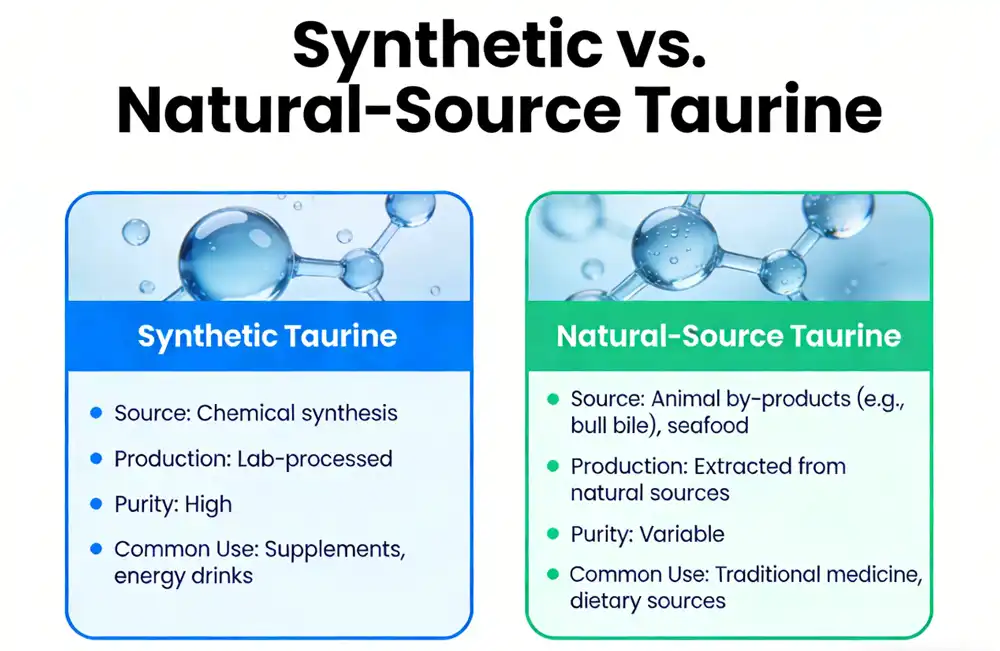 Natural Synthetic Taurine powder