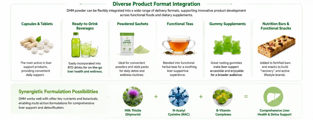 Dihydromyricetin Powder applucation