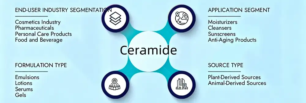 Ceramide powder formulation Ceramide powder formulation
