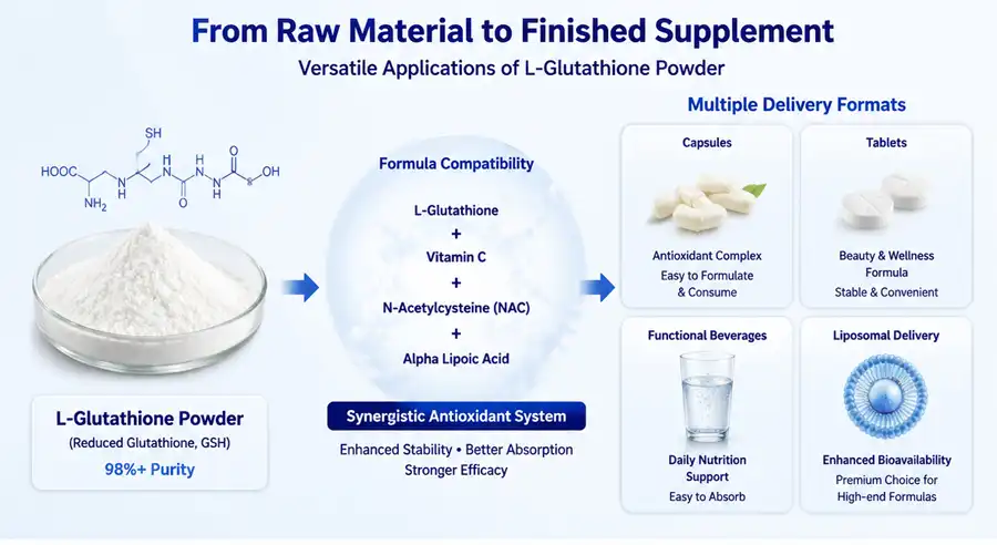 L Glutathione powder application
