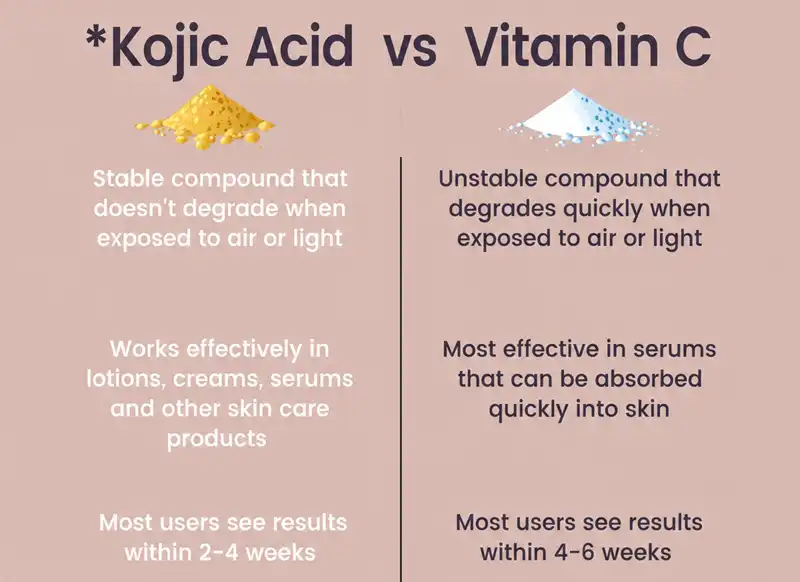 kojic acid powder vs vitamin c