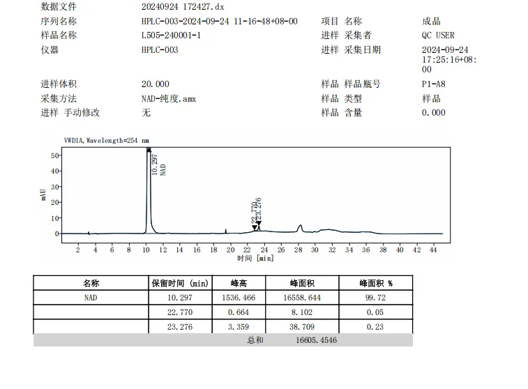 nad powder hplc test method