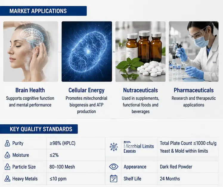 pqq powder application pqq powder application
