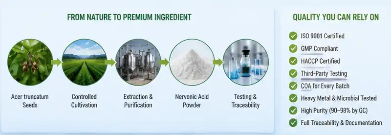 nervonic acid powder quality control nervonic acid powder quality control