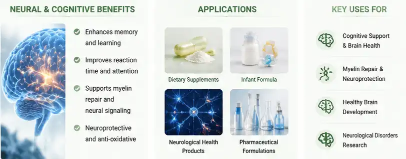 nervonic acid powder uses nervonic acid powder uses