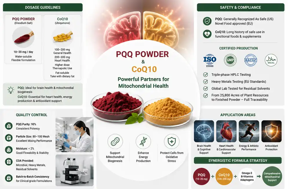 pqq powder manufacturer