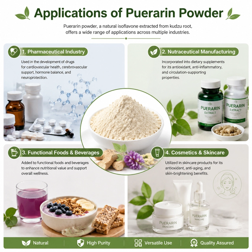 puerarin powder application