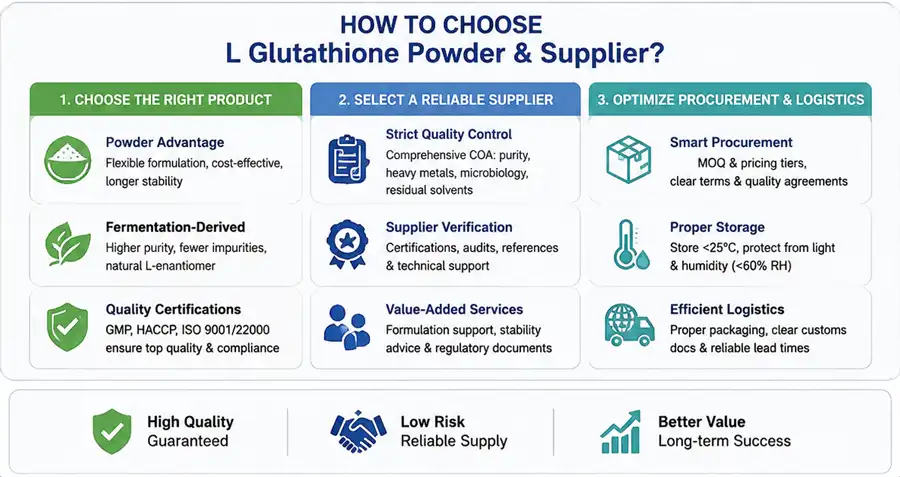 how to choose L Glutathione powder supplier