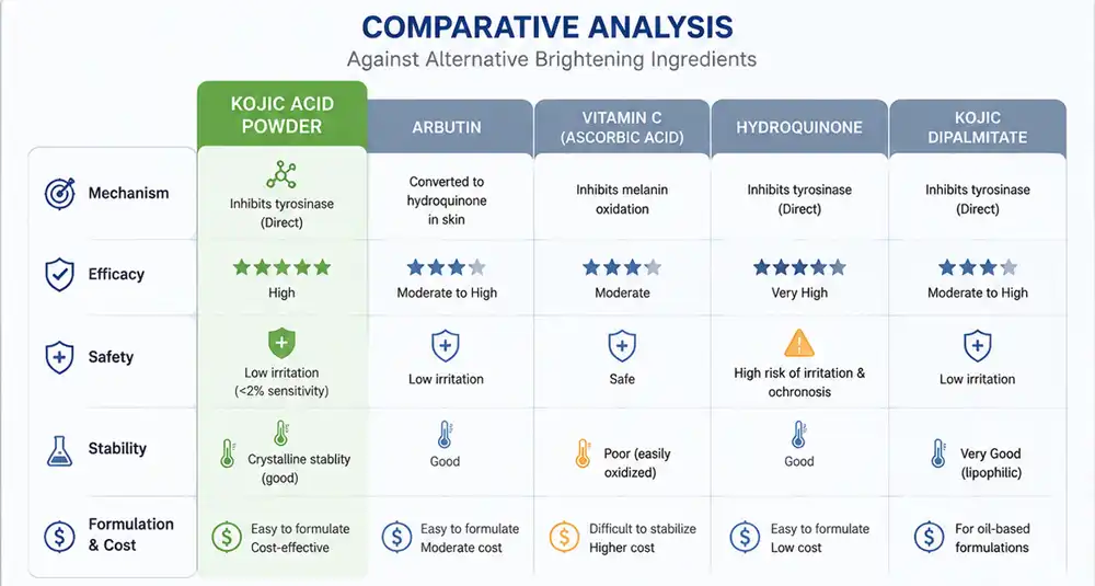 why choose kojic acid powder why choose kojic acid powder