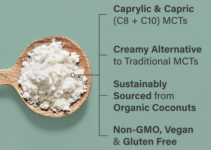 why choose bolin Medium Chain Triglycerides Powder why choose bolin Medium Chain Triglycerides Powder