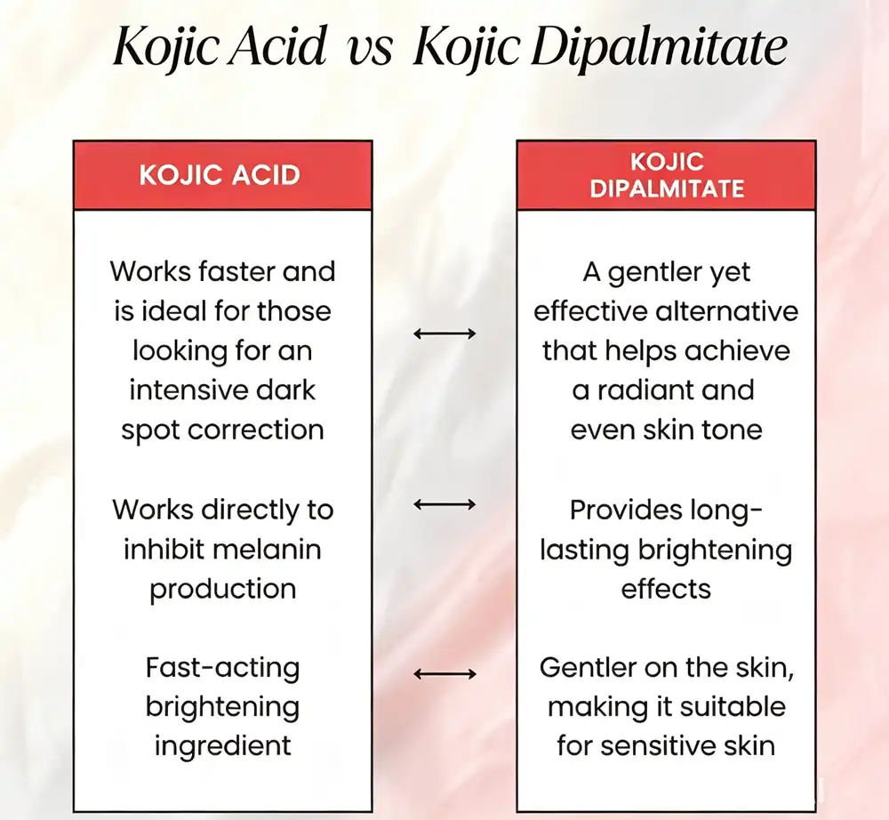 kojic acid powder vs Kojic acid  Dipalmitate powder