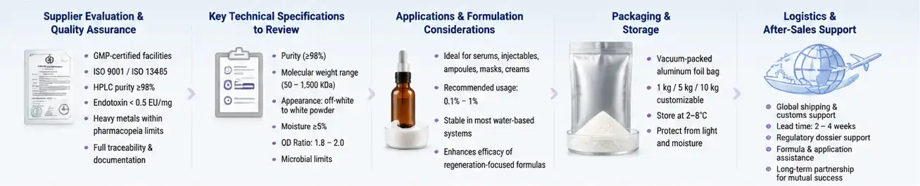 how to choose pdrn powder how to choose pdrn powder