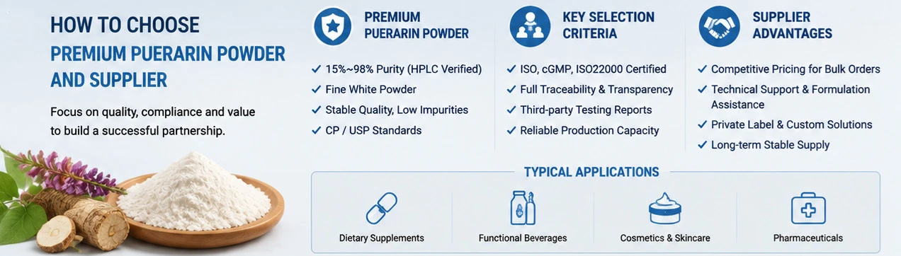 how to choose puerarin powder how to choose puerarin powder