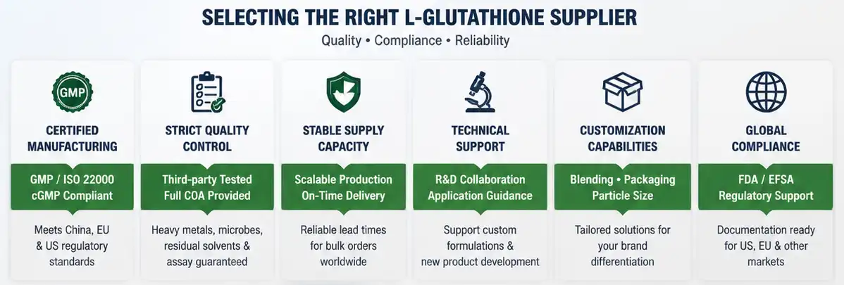L-glutathione powder supplier