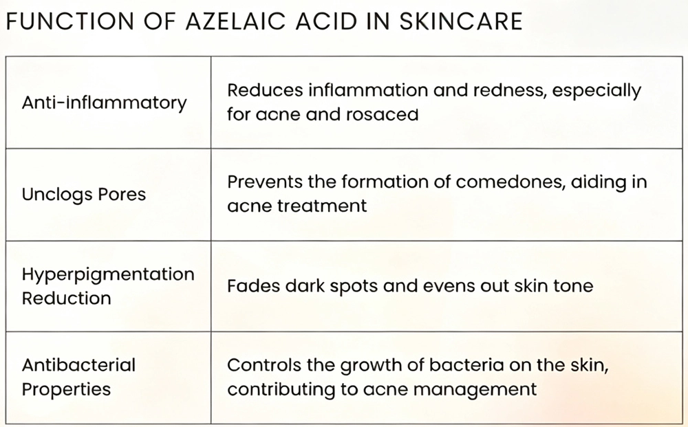 azelaic acid powder benefits azelaic acid powder benefits