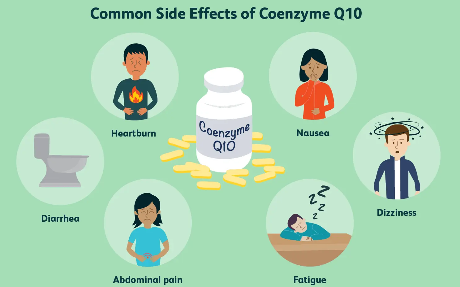 coenzyme q10 powder side effect