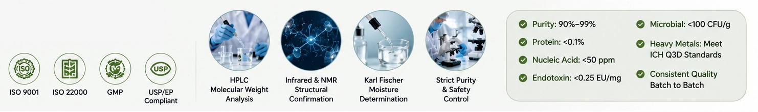 Sodium Hyaluronate powder manufacturer