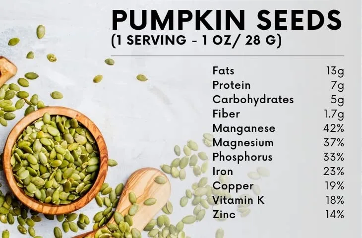 Pumpkin Seed Protein powder nutriition
