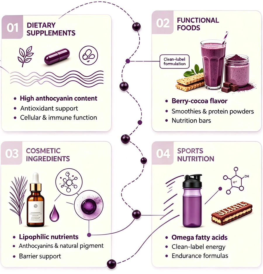 organic acai berry powder application organic acai berry powder application