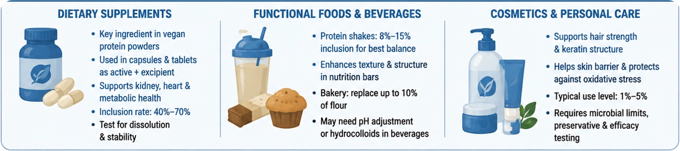 pumpkin seed protein powder application