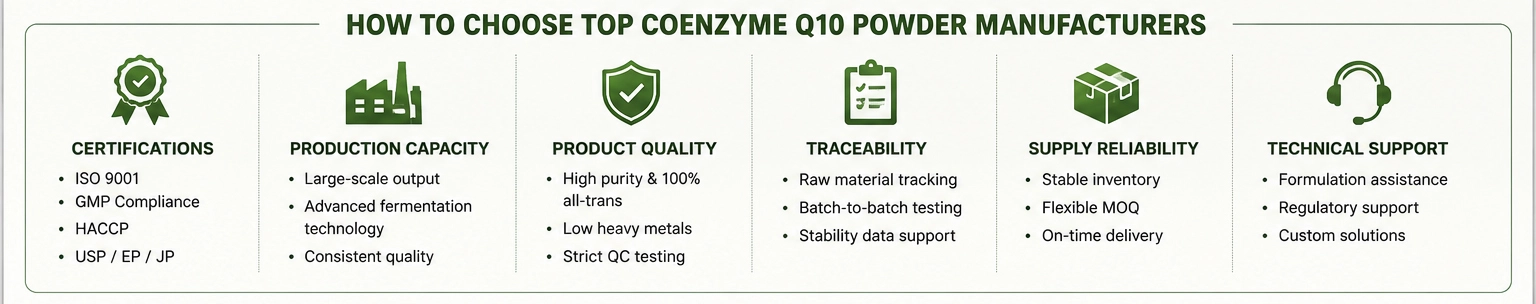how to choose coenzyme q10 powder supplier how to choose coenzyme q10 powder supplier