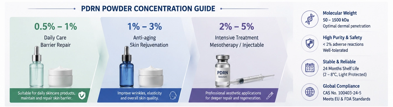 pdrn powder uses