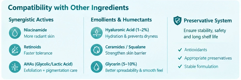 azelaic acid powder with other ingredient azelaic acid powder with other ingredient