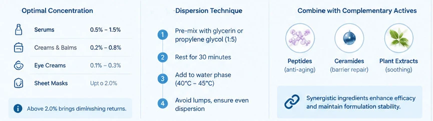 Sodium Hyaluronate Powder formulation Sodium Hyaluronate Powder formulation