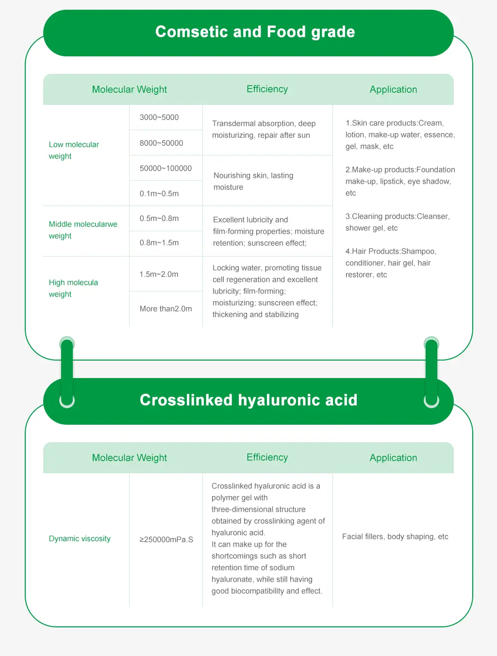 Sodium Hyaluronate Powder Sodium Hyaluronate Powder