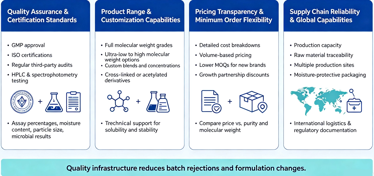 how to choose Sodium Hyaluronate powder supplier
