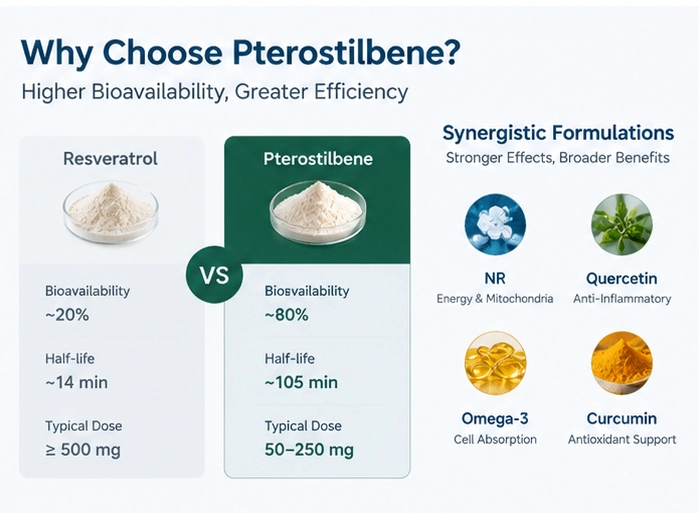 Pterostilbene vs resveratrol Pterostilbene vs resveratrol