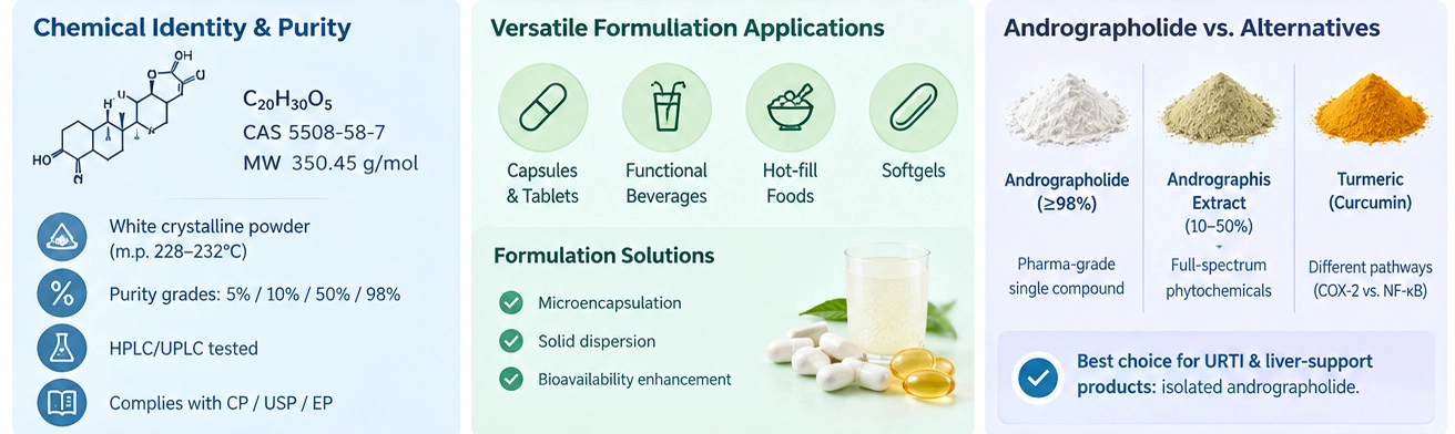 How to choose Andrographolide Powder