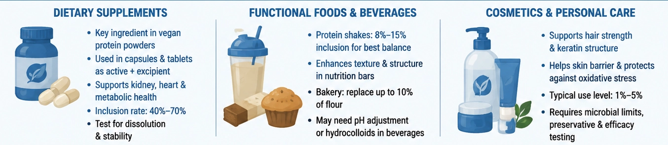 Pumpkin Seed Protein Powder application