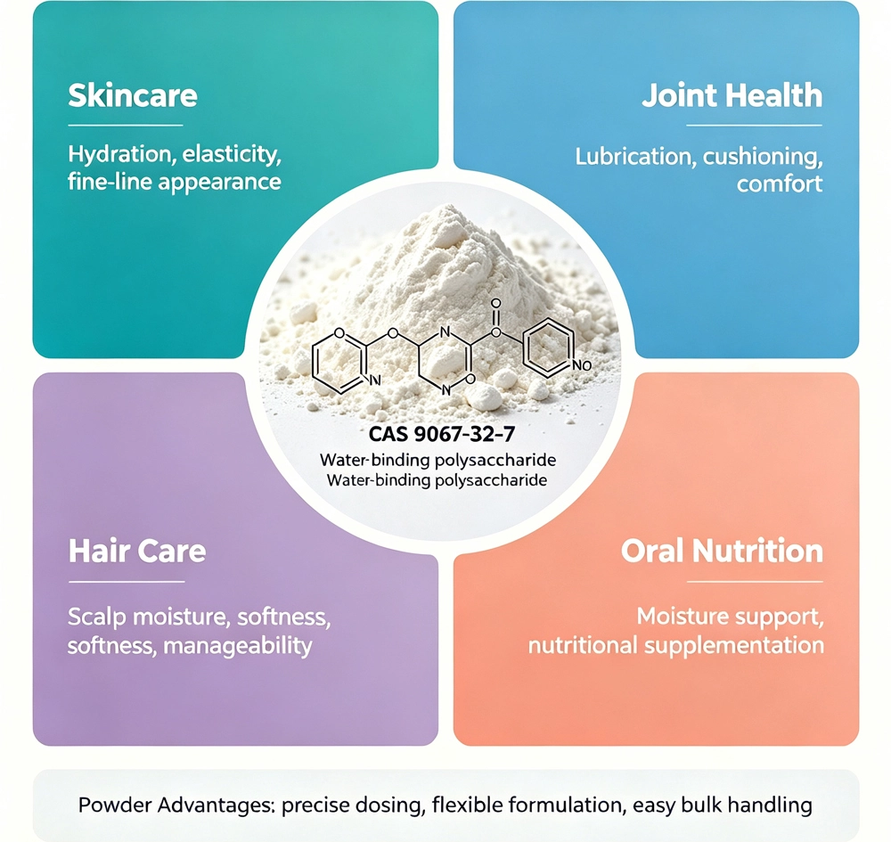 Sodium Hyaluronate Powder function application Sodium Hyaluronate Powder function application