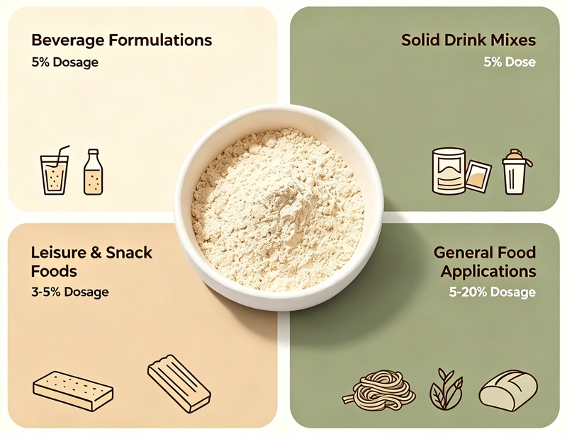 Chickpea protein powder application